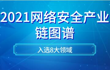 遠望信息入選嘶吼網(wǎng)絡(luò )安全產(chǎn)業(yè)鏈圖譜8大領(lǐng)域